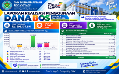 SMK Muhammadiyah Bandongan Publikasikan Laporan Realisasi Penggunaan Dana BOS Tahap 1 Tahun 2026